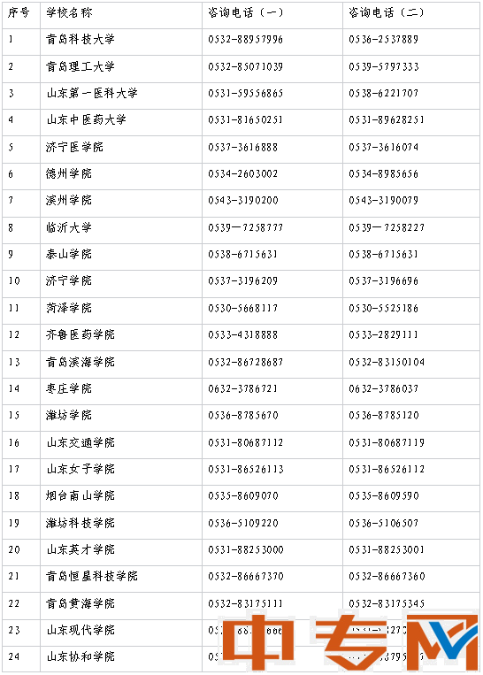 2022年普通專升本招生高校咨詢電話表公布