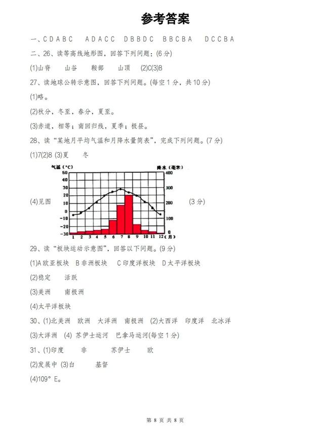 24年新版七上地理—期末絕密試卷【附答案】