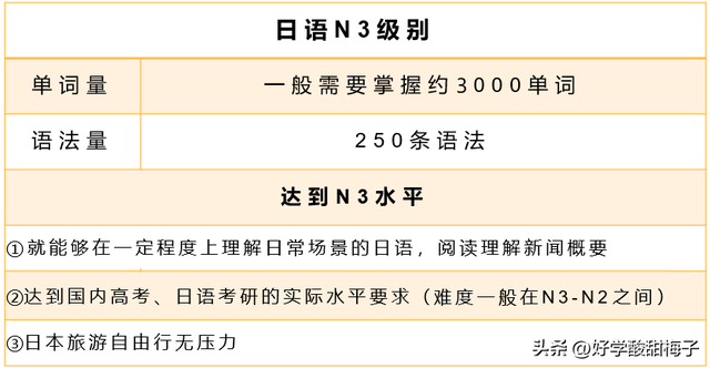 N1和N3差距多大？N1-N5含金量如何，有必要考嗎？