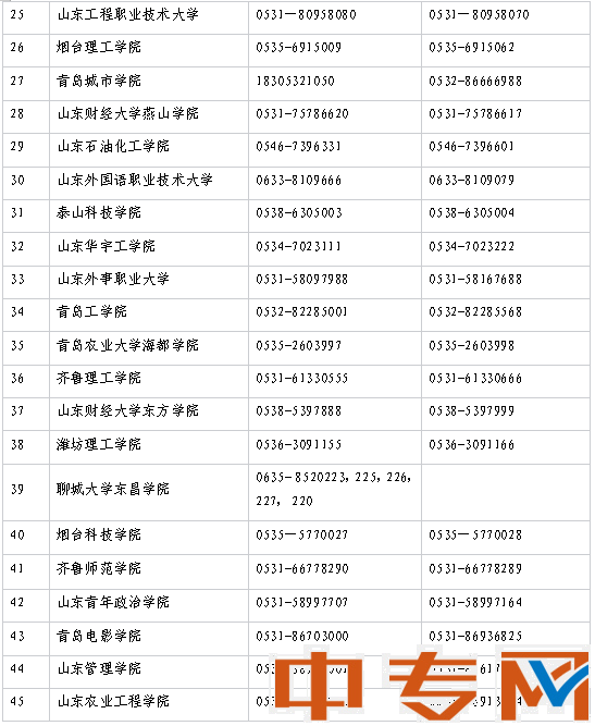 2022年普通專升本招生高校咨詢電話表公布