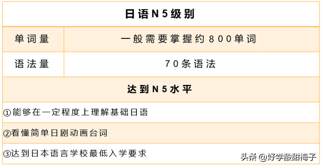 N1和N3差距多大？N1-N5含金量如何，有必要考嗎？