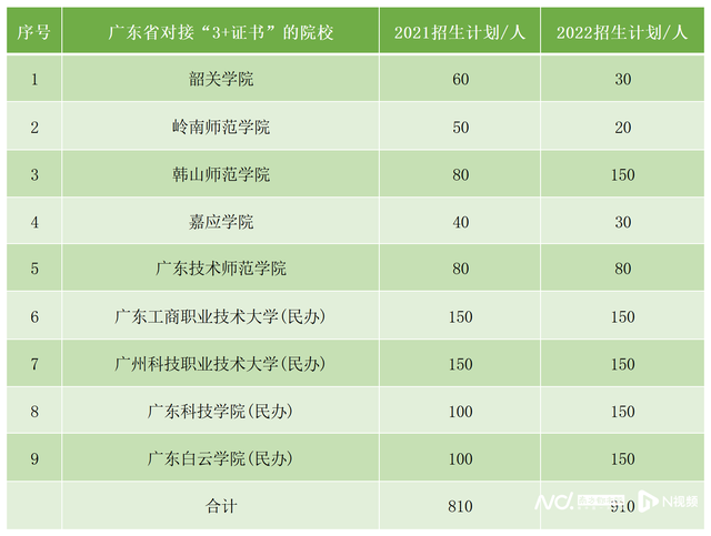 讀中職如何提升學歷？六大方式可升讀大學