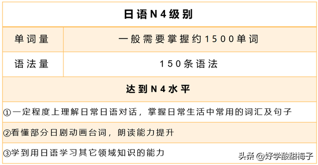 N1和N3差距多大？N1-N5含金量如何，有必要考嗎？