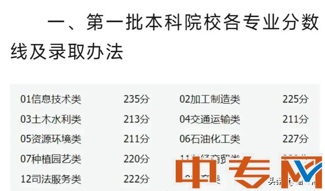 沒有最低，只有更低！150分就能上高職！拿大專文憑，還能專升本