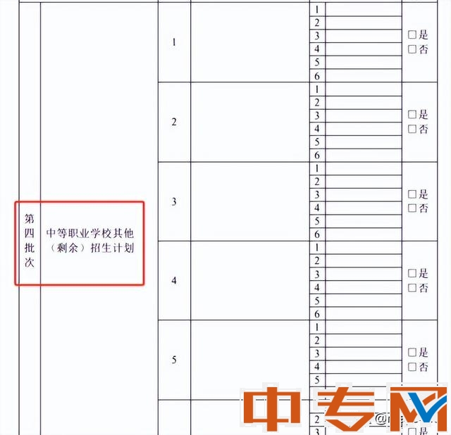 三年制中專畢業(yè)后怎樣去升讀大專，填報志愿真實體驗了一把無奈！