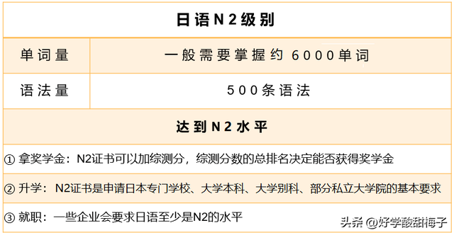 N1和N3差距多大？N1-N5含金量如何，有必要考嗎？