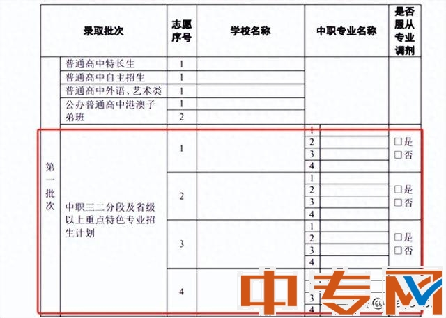 三年制中專畢業(yè)后怎樣去升讀大專，填報志愿真實體驗了一把無奈！