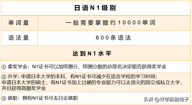 N1和N3差距多大？N1-N5含金量如何，有必要考嗎？
